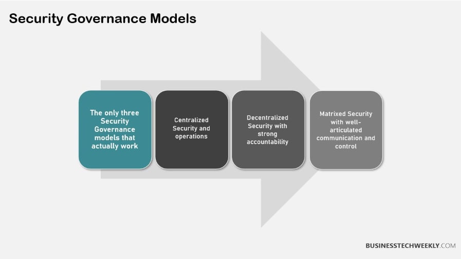 Security Governance Models
