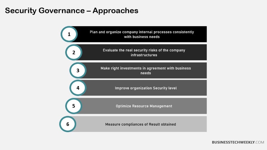 Security Governance – Approaches