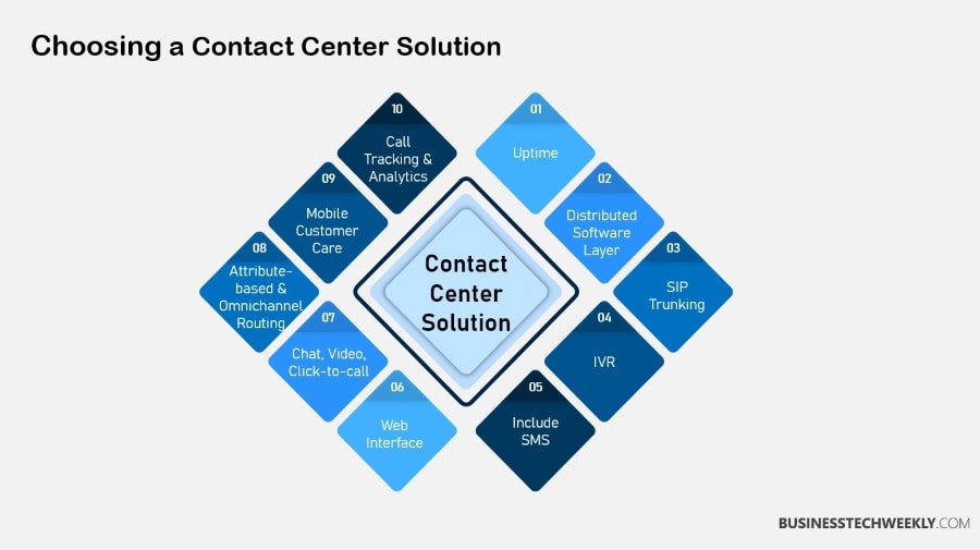 Enterprise Contact Center Solutions: Benefits & Best Practices ...