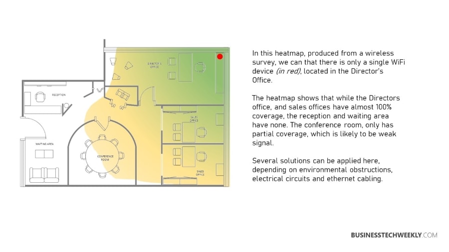 How to Extend WiFi Range, How Do I Extend My WiFi Signal, Best Way To Extend WiFi, Extending WiFi, Extend WiFi, Best Way to Extend WiFi Range - What is a Wi-Fi Survey