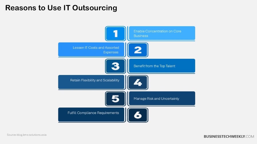 Reasons to Use IT Outsourcing