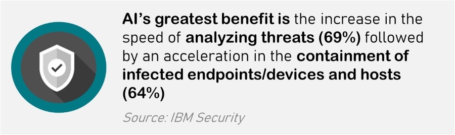AI for Cybersecurity - Endpoint Containment