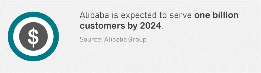Alibaba vs AliExpress - Alibaba customers