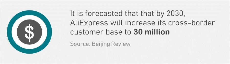 Alibaba vs AliExpress - AliExpress Customer Base