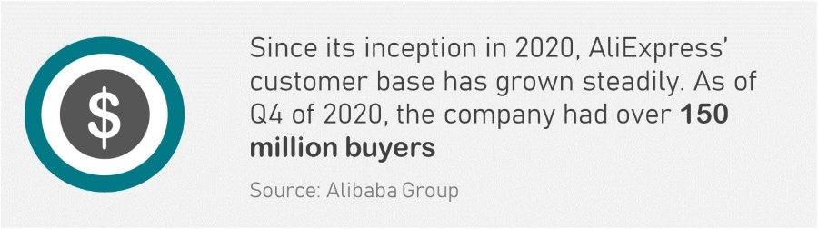 Alibaba vs AliExpress - AliExpress number of buyers