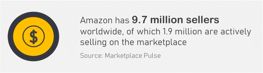 Amazon Supply Chain - Amazon's global supply chain