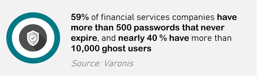 Data Loss Prevention (DLP) Solution - User Access to Data
