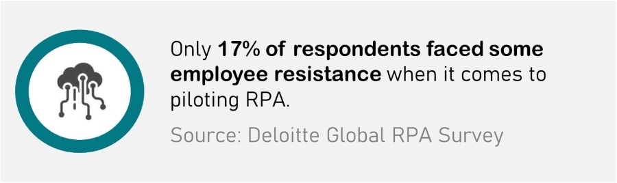 RPA in finance and accounting - Implementing Robotic Process Automation