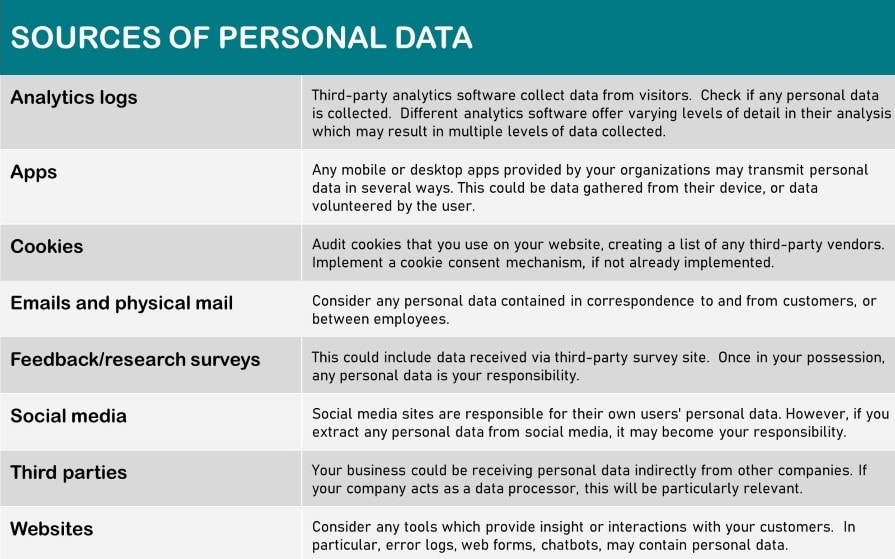 Steps to GDPR compliance - Sources of Personal Data