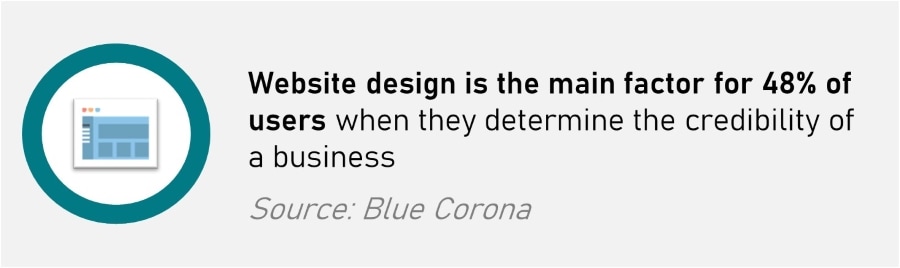 Website Design Mistakes - Pay per Click PPC