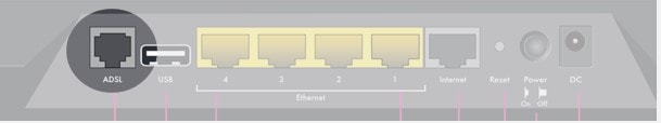 Best Cable and WiFi Router Modems - DSL Modem Connection Type