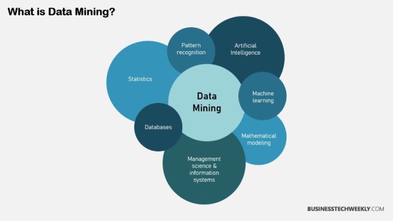 Data Mining Solutions: Leveraging Data for Business Success ...