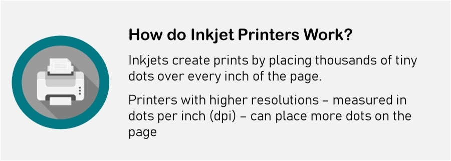 How Inkjet Printers Work (3 Very Important Differences Between