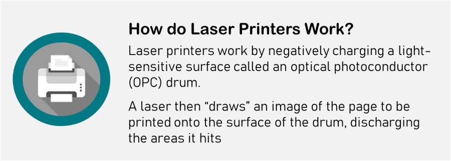 Laser Printer vs Inkjet Printer - How does a Laser Printer Work