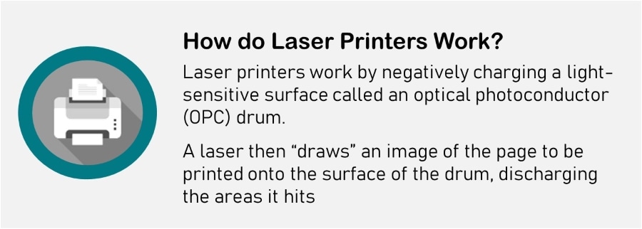 How Inkjet Printers Work (3 Very Important Differences Between