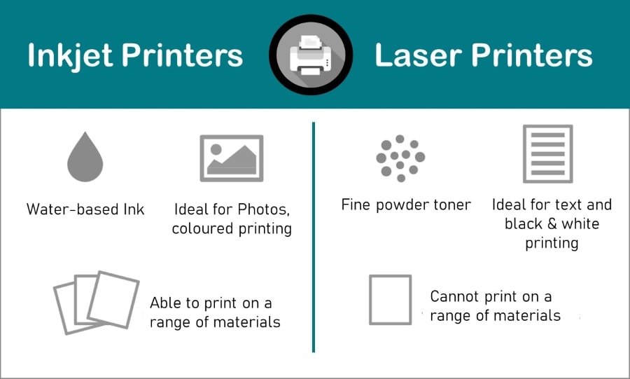 Adicto Aplicable Caso Laser vs Inkjet Printer: What is the difference between Inkjet and Laser  printers? - Businesstechweekly.com