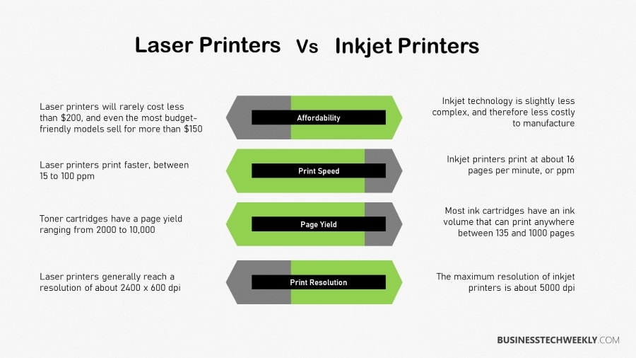 Laser vs Printer: is the between and Laser printers? - Businesstechweekly.com