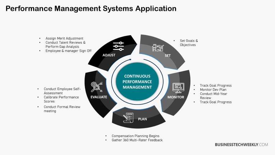 Performance Management Software Systems - Reasons to use Performance Management Software