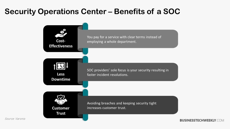 Security Operations Center - Benefits of a SOC