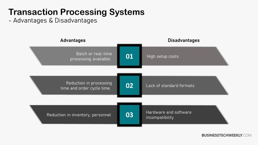 Transaction Processing System, TPS, Transaction Processing Systems - Advantages & Disadvantages