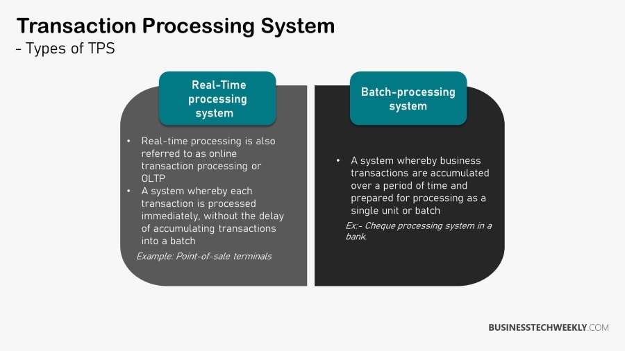 Transaction Processing System, TPS, Transaction Processing Systems - Advantages & Disadvantages, Processing Cycle,Types of Transaction Processing Systems (TPS)