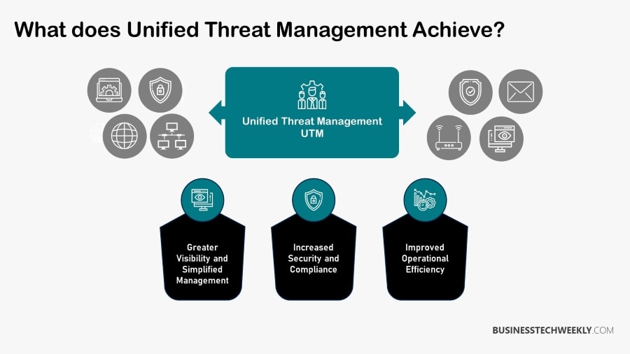 Unified Threat Management UTM - How does UTM work