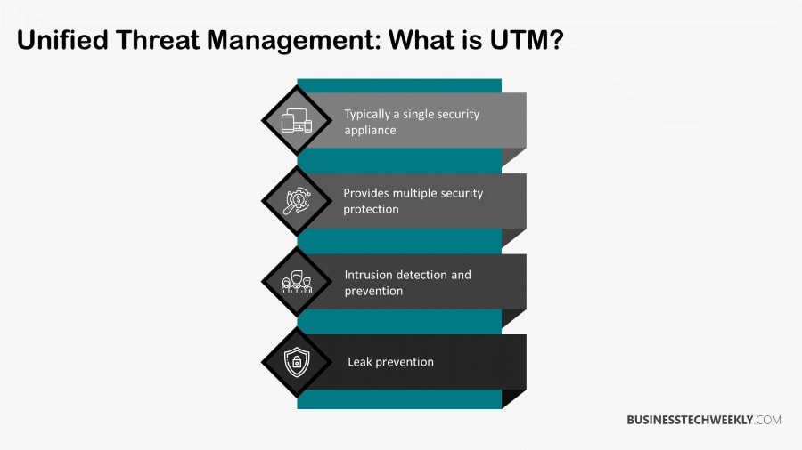 Unified Threat Management UTM - What is UTM