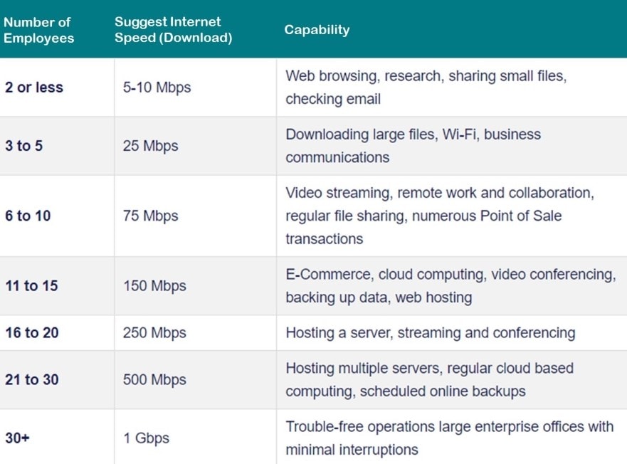 Upload Speed Higher than Download Speed - Minimum Internet Speed