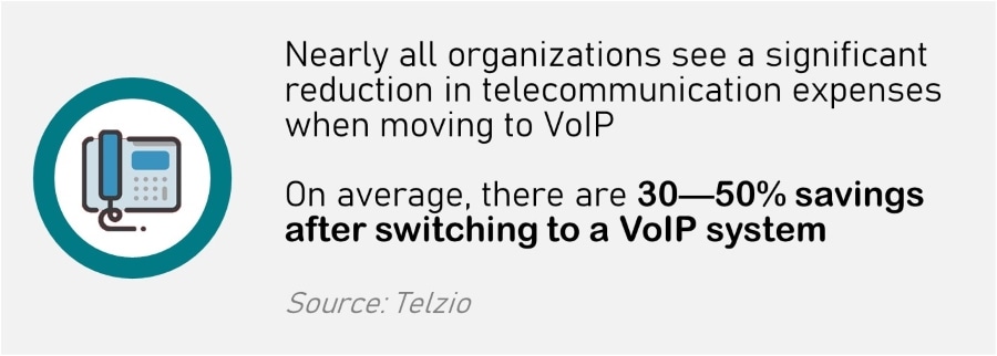 Voip vs Analog - Cost Savings