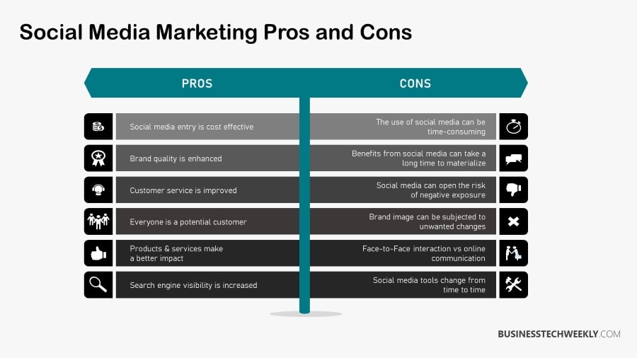 eCommerce Marketing Strategy Tips - Social Media Marketing Pros and Cons