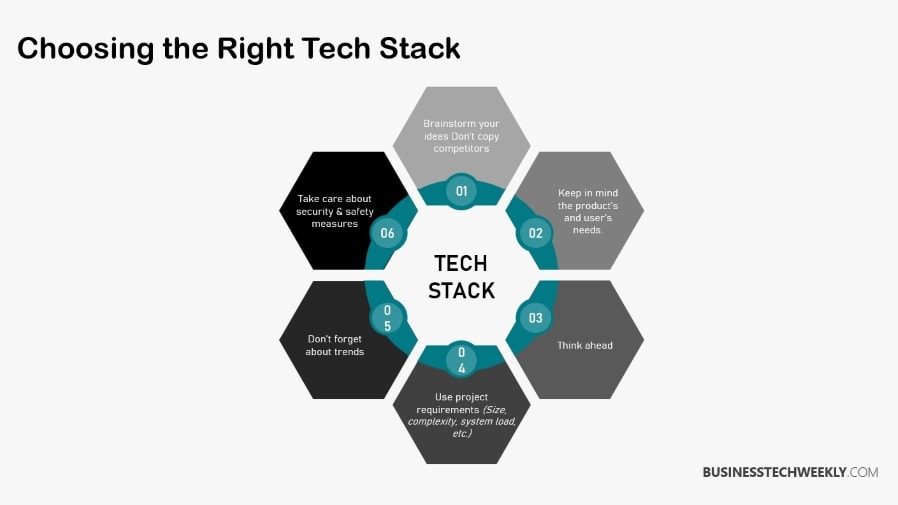 Technology Stack Meaning - Choosing a Tech Stack