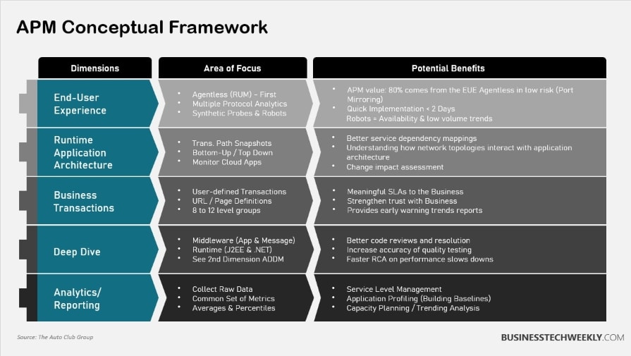 Monitor Application Performance, Application Performance Metrics, Application Monitoring Best Practices, Monitoring Application Performance