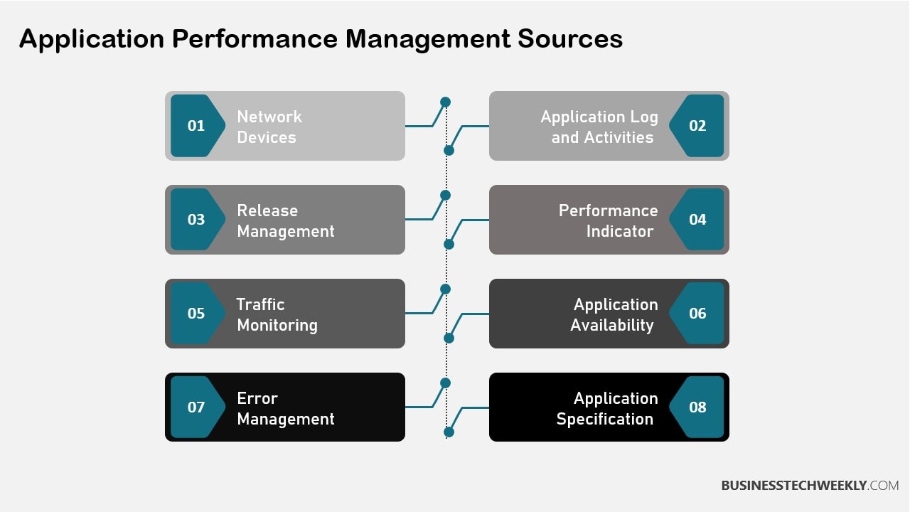 Monitor Application Performance, Application Performance Metrics, Application Monitoring Best Practices, Monitoring Application Performance