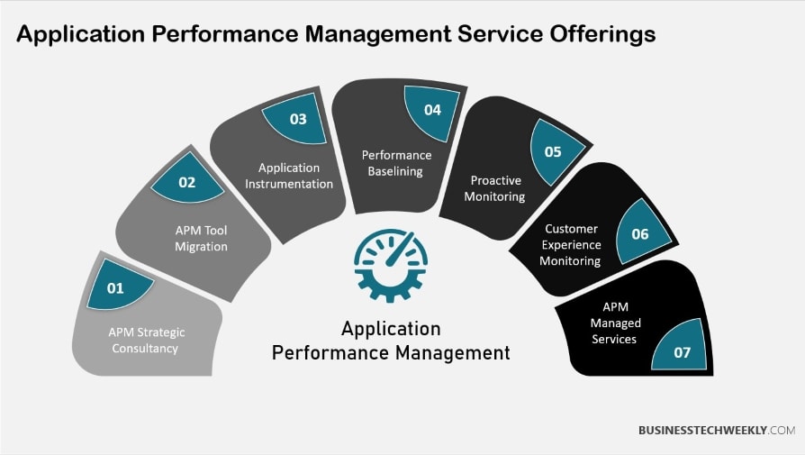 Why Monitoring you Application is Important - Best practices