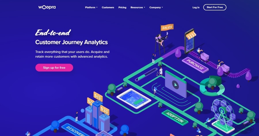 eCommerce Analytics Tools - Woopra