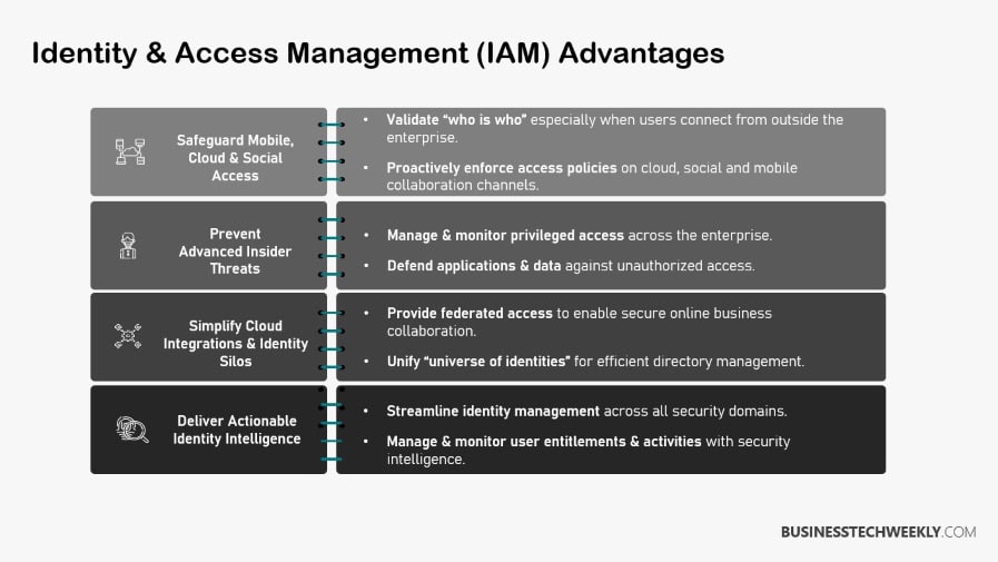 IAM versus PAM - IAM Advantages
