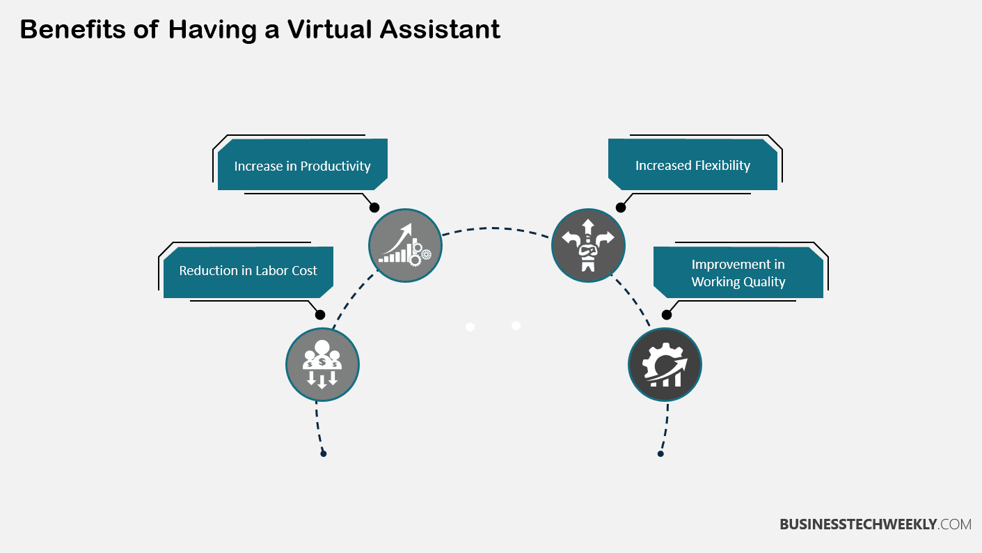 Benefits of an ecommerce VA