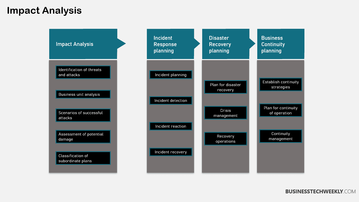 Security Event vs Incident: Impact Analysis