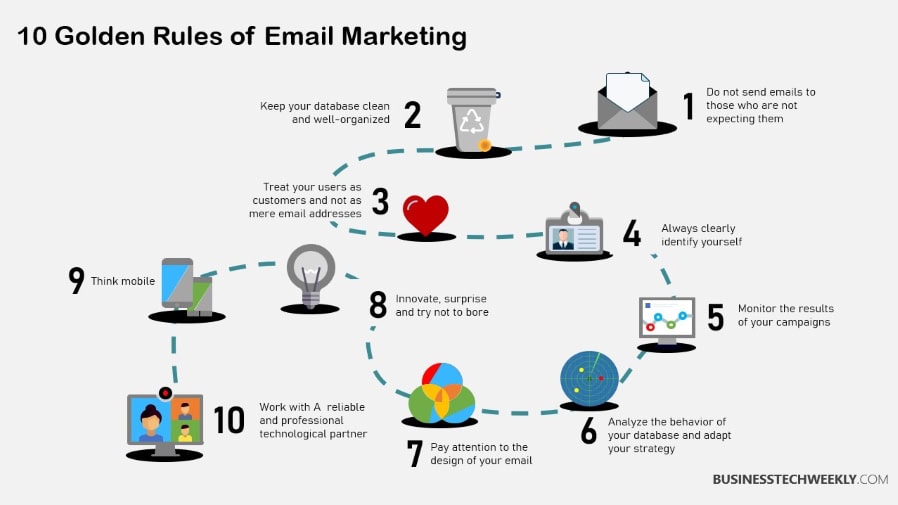 10 Golden Rules of Advanced Email Marketing