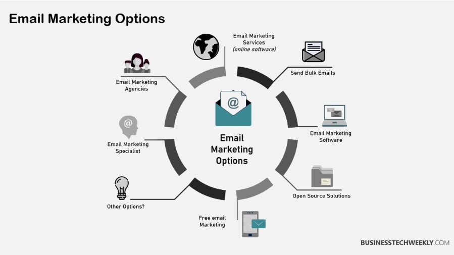 Advanced Email Marketing Options