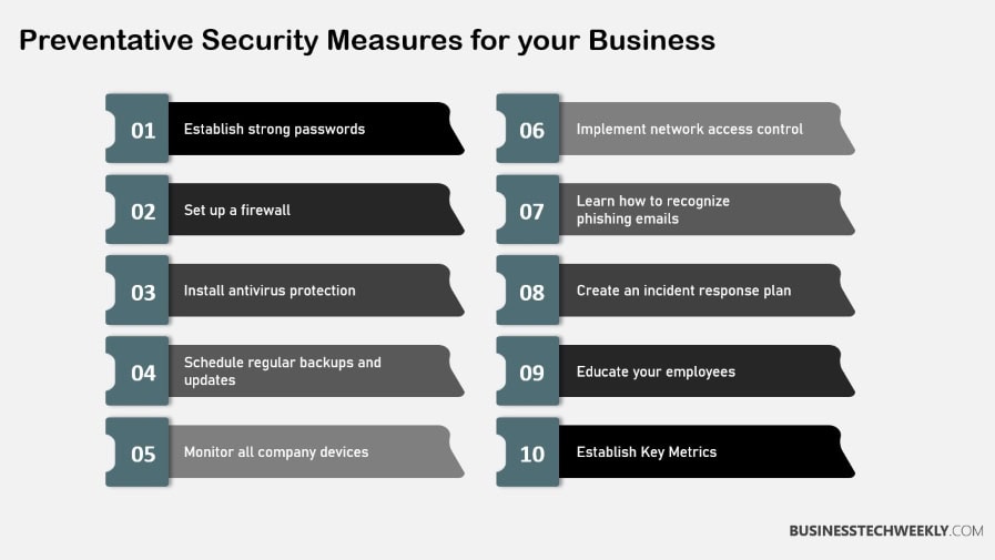 Preventative Security Measures for your Business