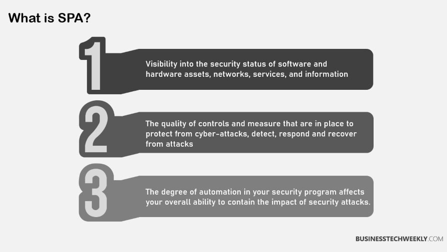 What is Security Posture Assessment (SPA)?