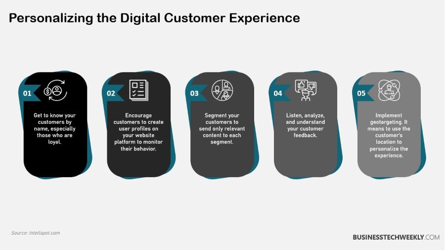 Personalizing the Digital Customer Experience