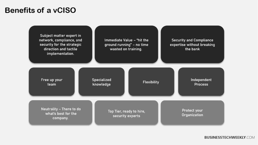Virtual CISO Services Benefits