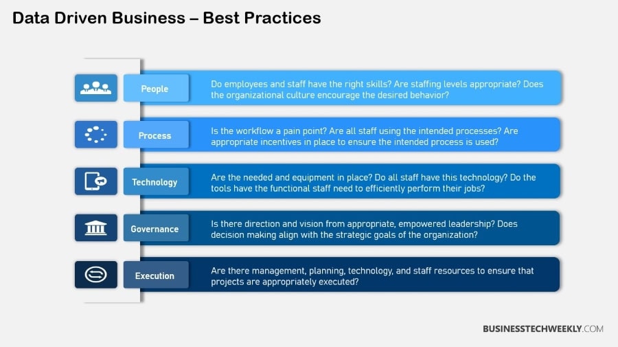 Data Driven Business Best Practices
