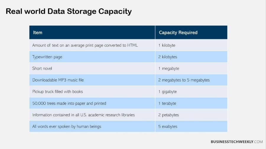How big is Petabyte