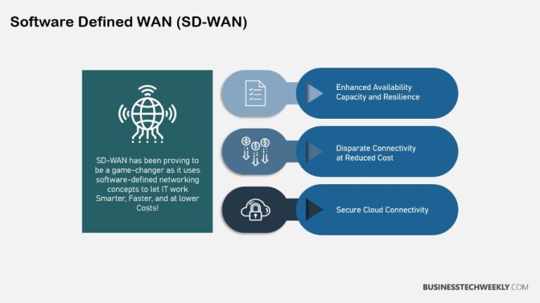 SD WAN Security: Your Guide to Understanding SD WAN Security Essentials ...