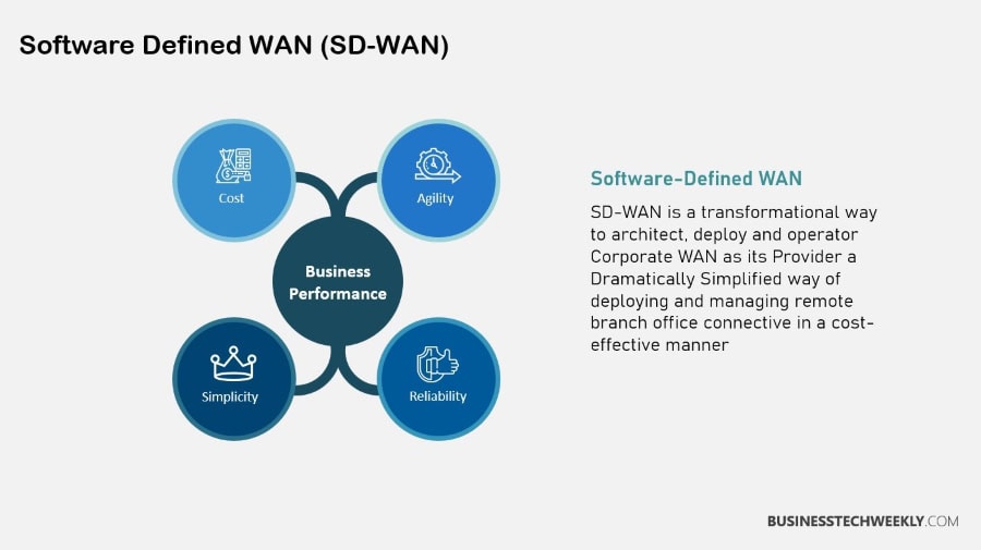 SD WAN Security