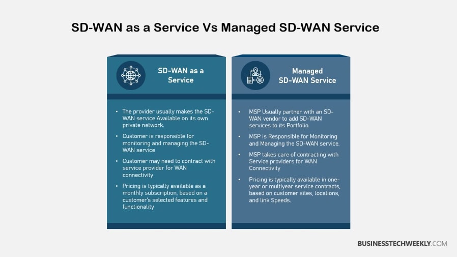 SD WAN as a Service