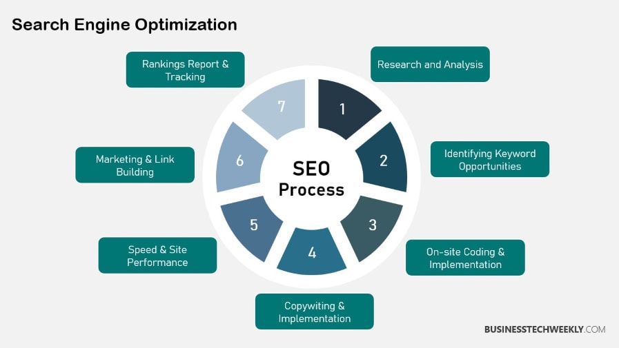 Search Experience Optimization (SXO) - Search Engine Optimization (SEO)